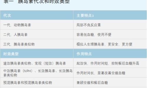 礼来基础胰岛素产品 peglispro-礼来胰岛素产品有哪些-礼来胰岛素笔售后电话,中国礼来胰岛素说明书.网站